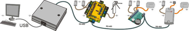 Подключение конвертера Z-397 (мод. USB)