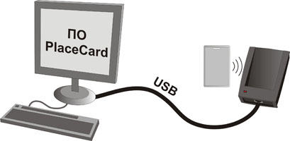 Подключение оборудования к программному обеспечению для ввода кода карт Place Card